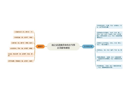 烛之武退秦师中的古今异义词都有哪些