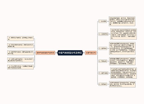 中国气候类型分布及特征