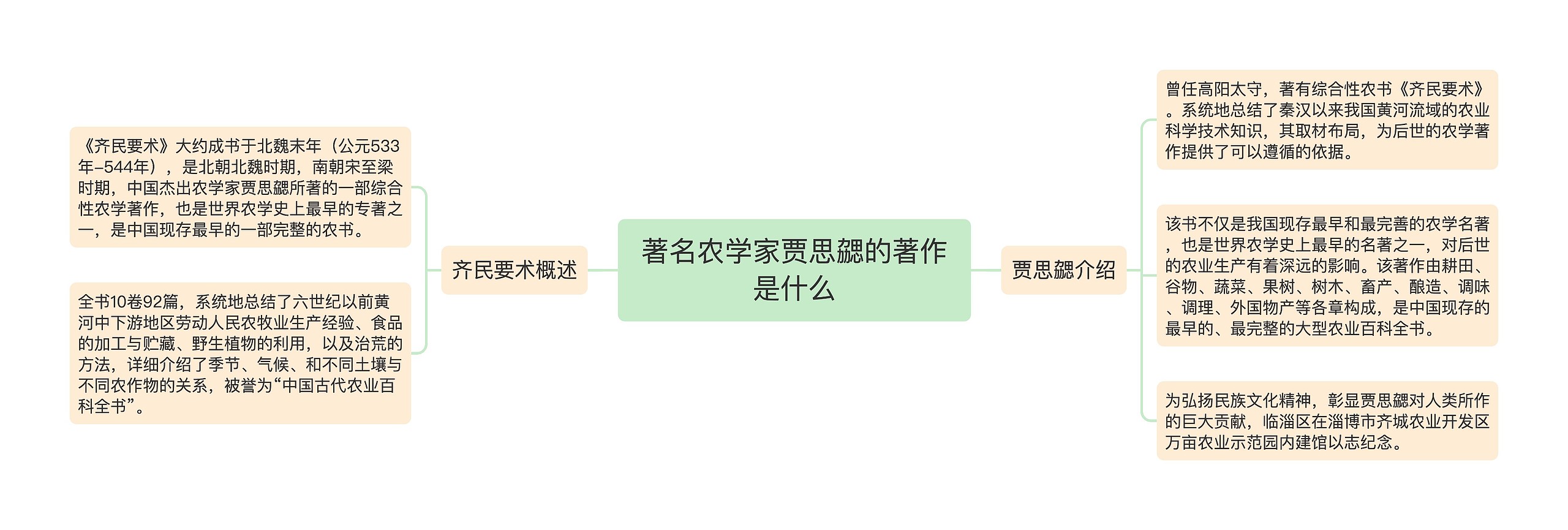 著名农学家贾思勰的著作是什么