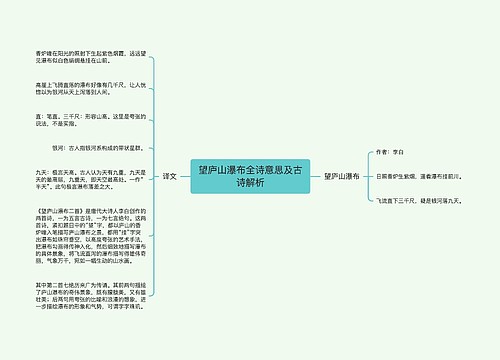 望庐山瀑布全诗意思及古诗解析
