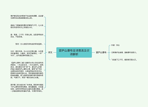 望庐山瀑布全诗意思及古诗解析