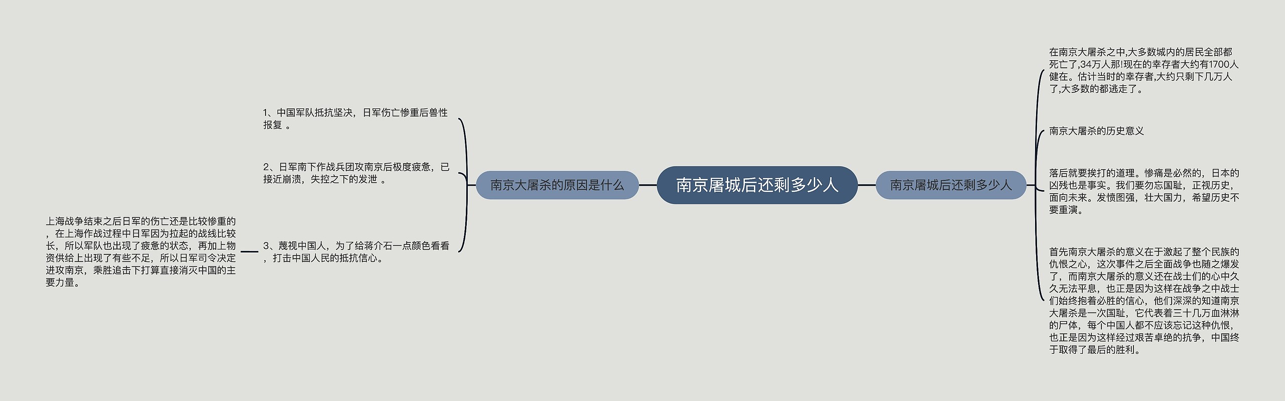 南京屠城后还剩多少人