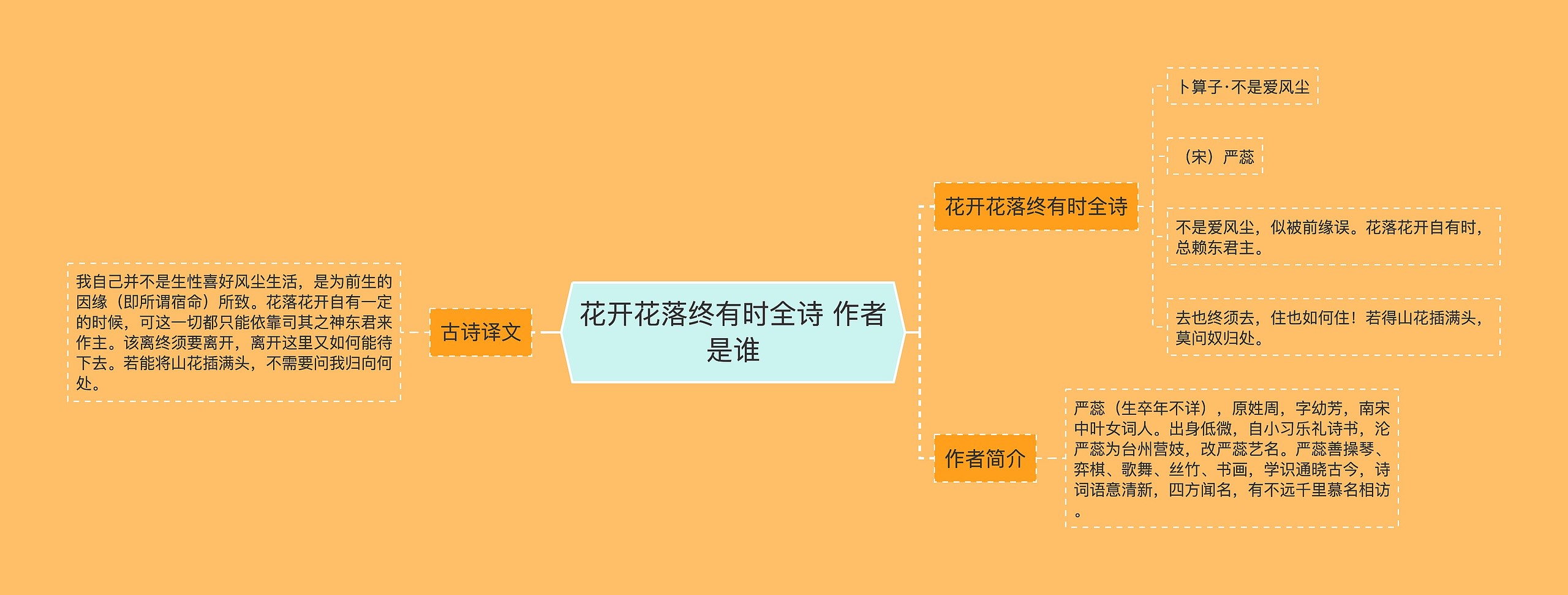花开花落终有时全诗 作者是谁