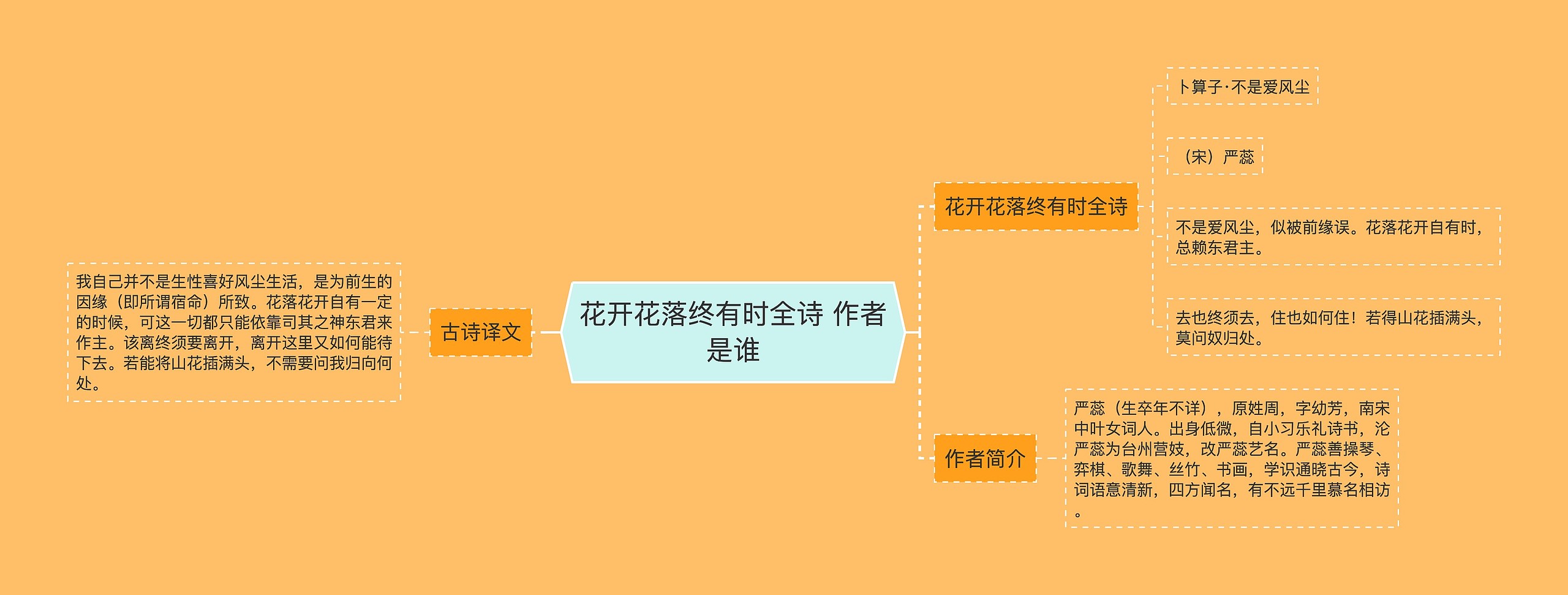 花开花落终有时全诗 作者是谁