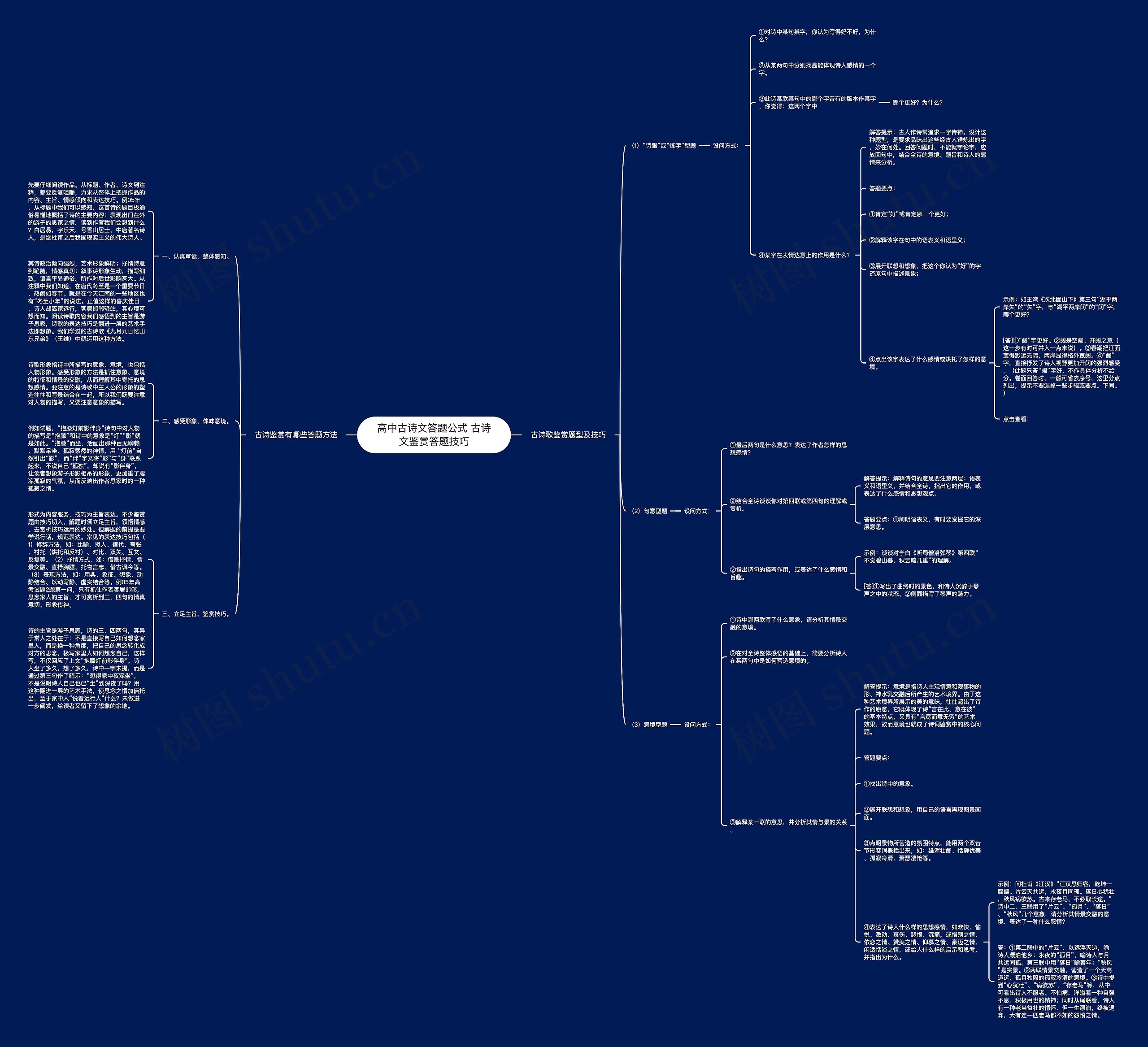 高中古诗文答题公式 古诗文鉴赏答题技巧思维导图