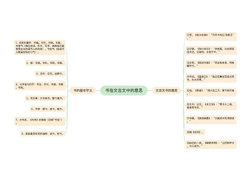 书在文言文中的意思