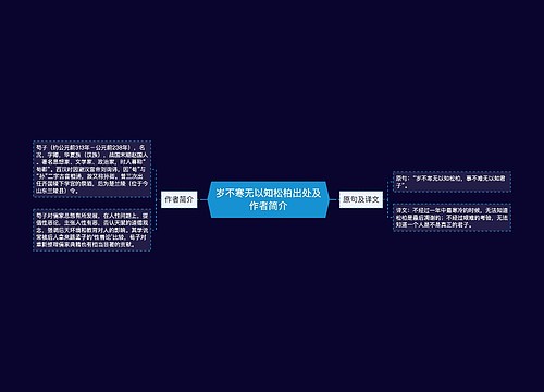 岁不寒无以知松柏出处及作者简介