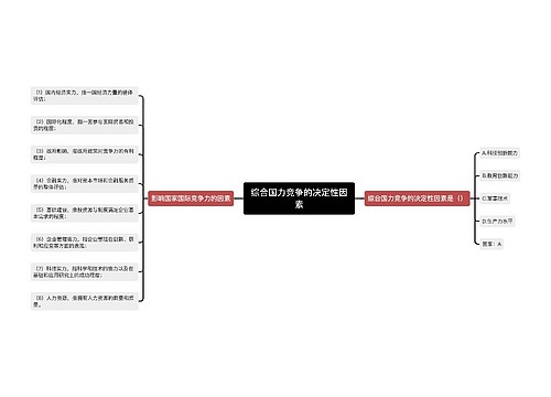 综合国力竞争的决定性因素