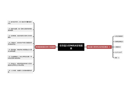 综合国力竞争的决定性因素