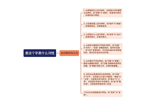 是这个字是什么词性