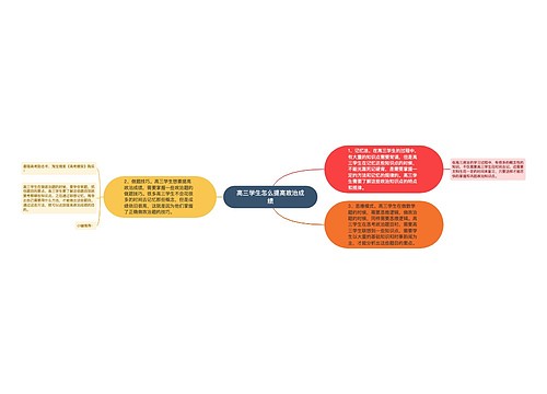 高三学生怎么提高政治成绩