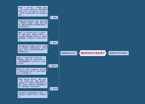 秦国历史帝王表及简介