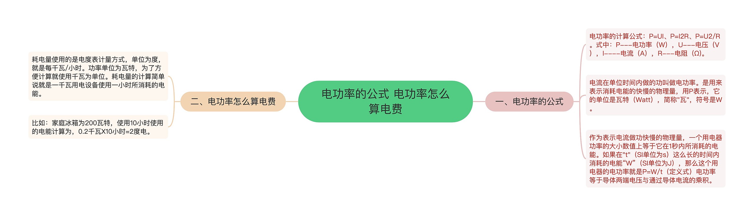 电功率的公式 电功率怎么算电费