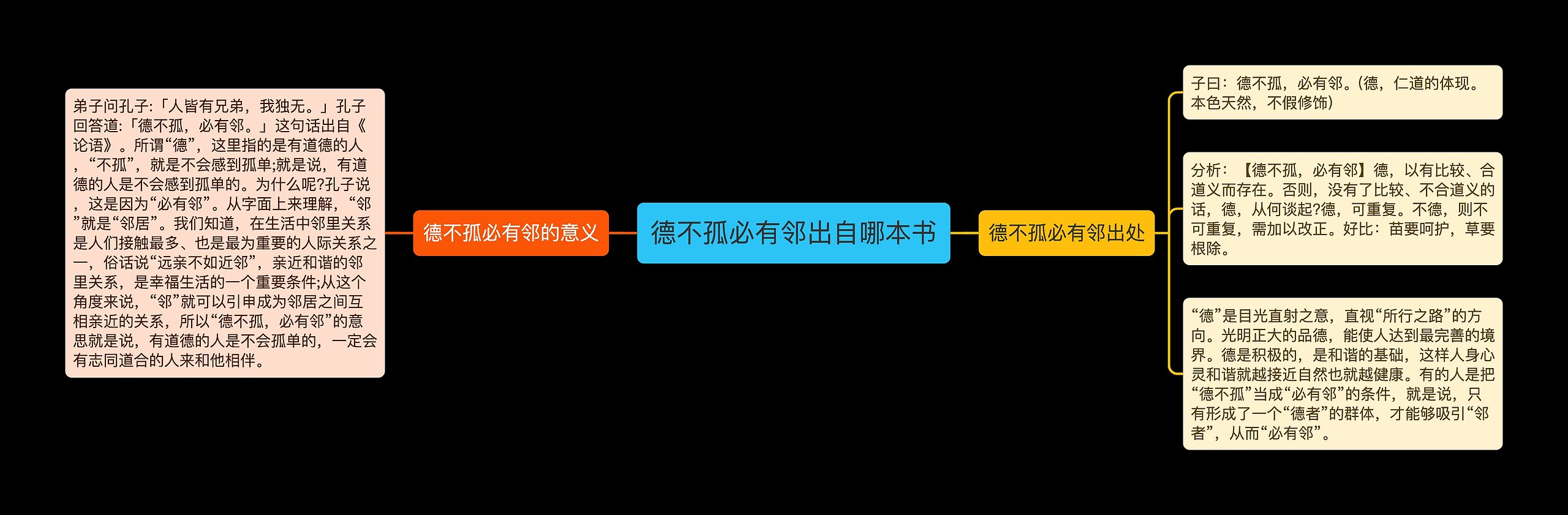 德不孤必有邻出自哪本书