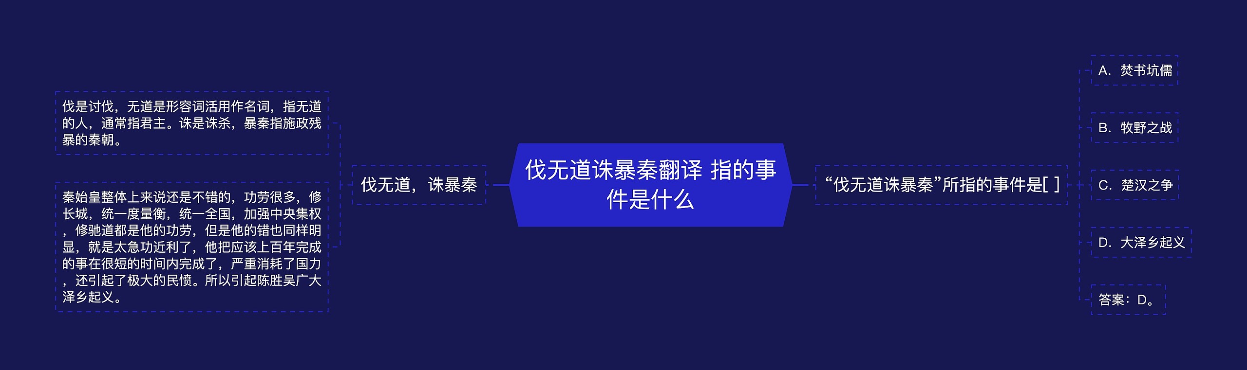 伐无道诛暴秦翻译 指的事件是什么