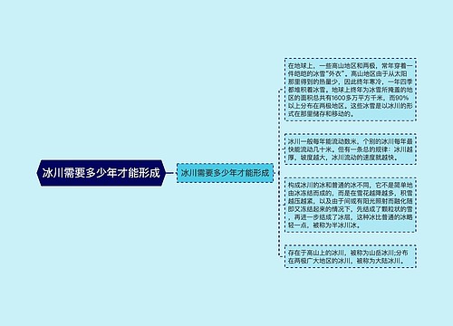 冰川需要多少年才能形成