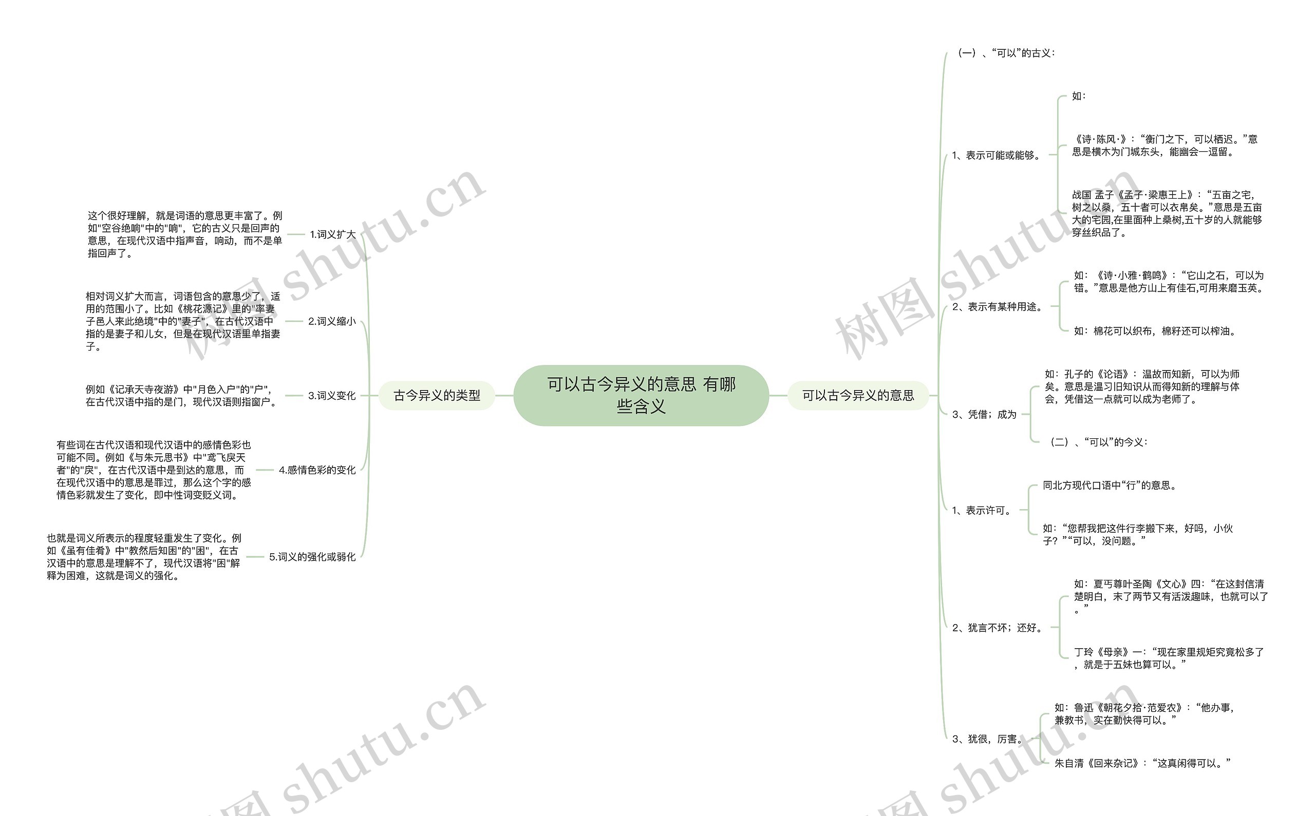 可以古今异义的意思 有哪些含义