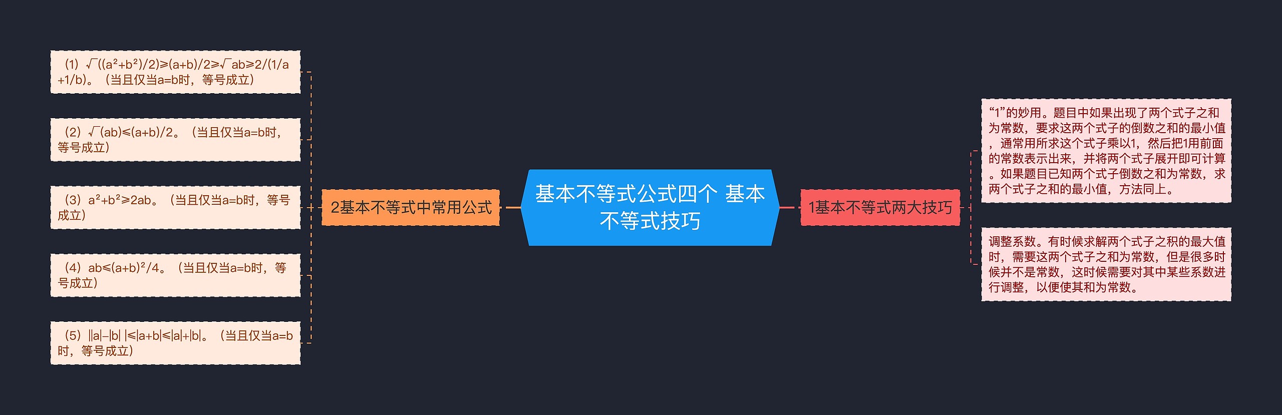 基本不等式公式四个 基本不等式技巧思维导图