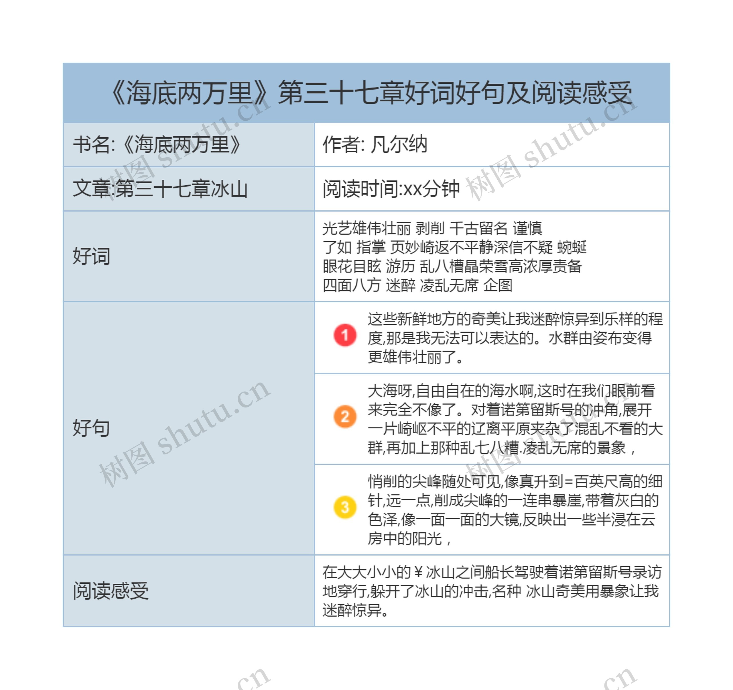 《海底两万里》第三十七章好词好句及阅读感受