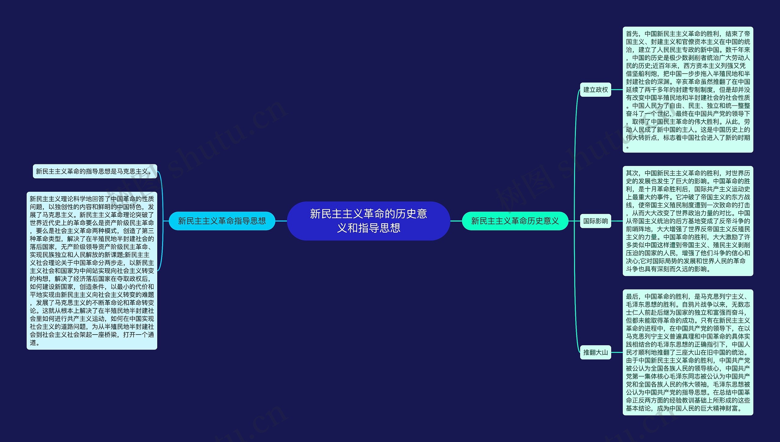 新民主主义革命的历史意义和指导思想思维导图