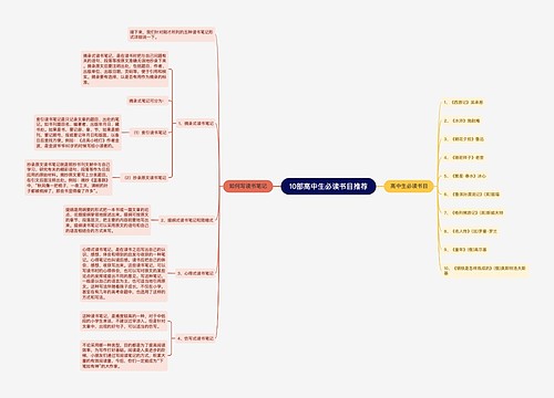 10部高中生必读书目推荐