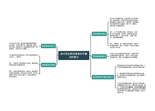 高中历史西安事变和平解决的意义