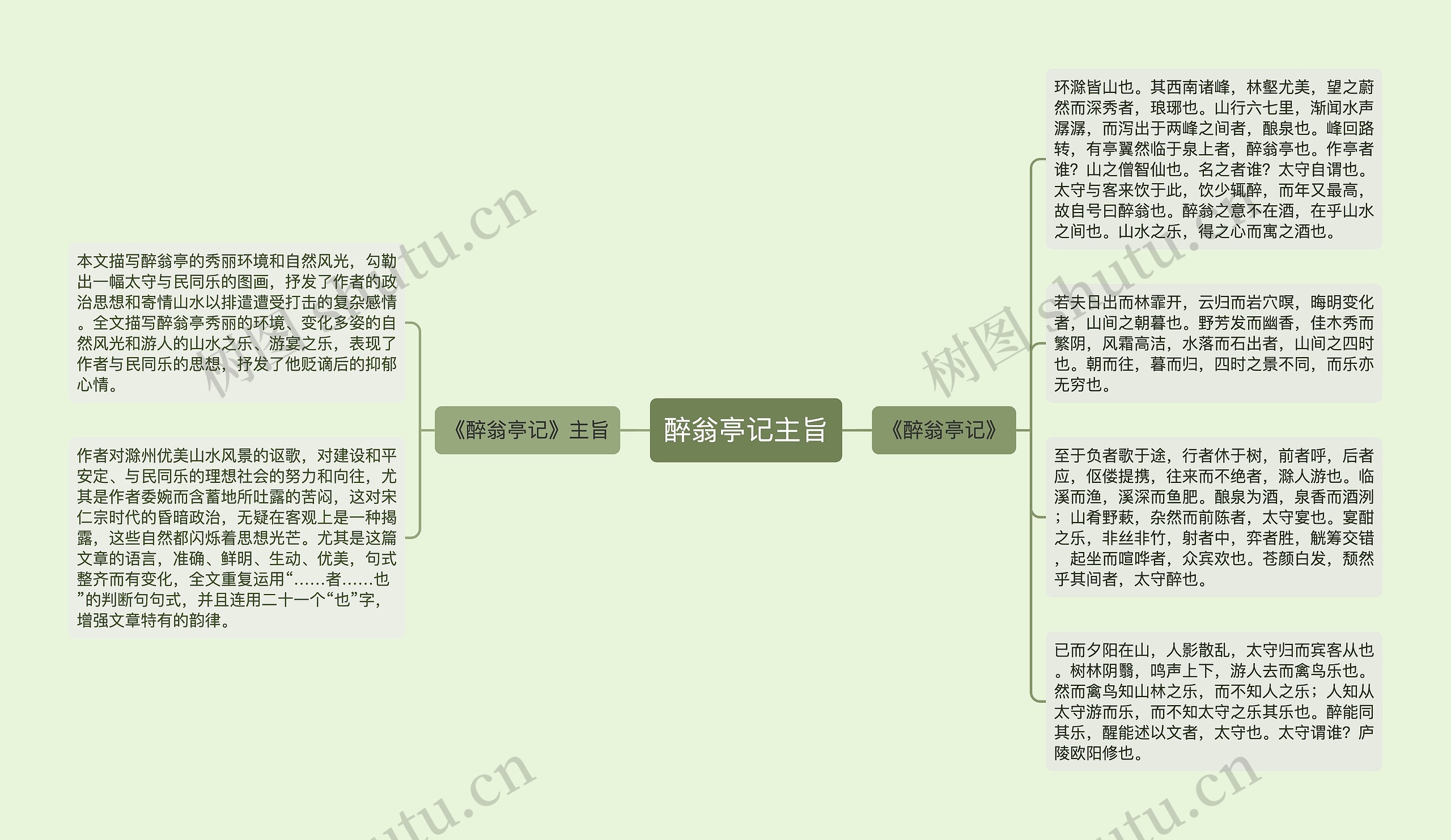 醉翁亭记主旨思维导图