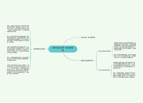 高中历史必修一知识框架图