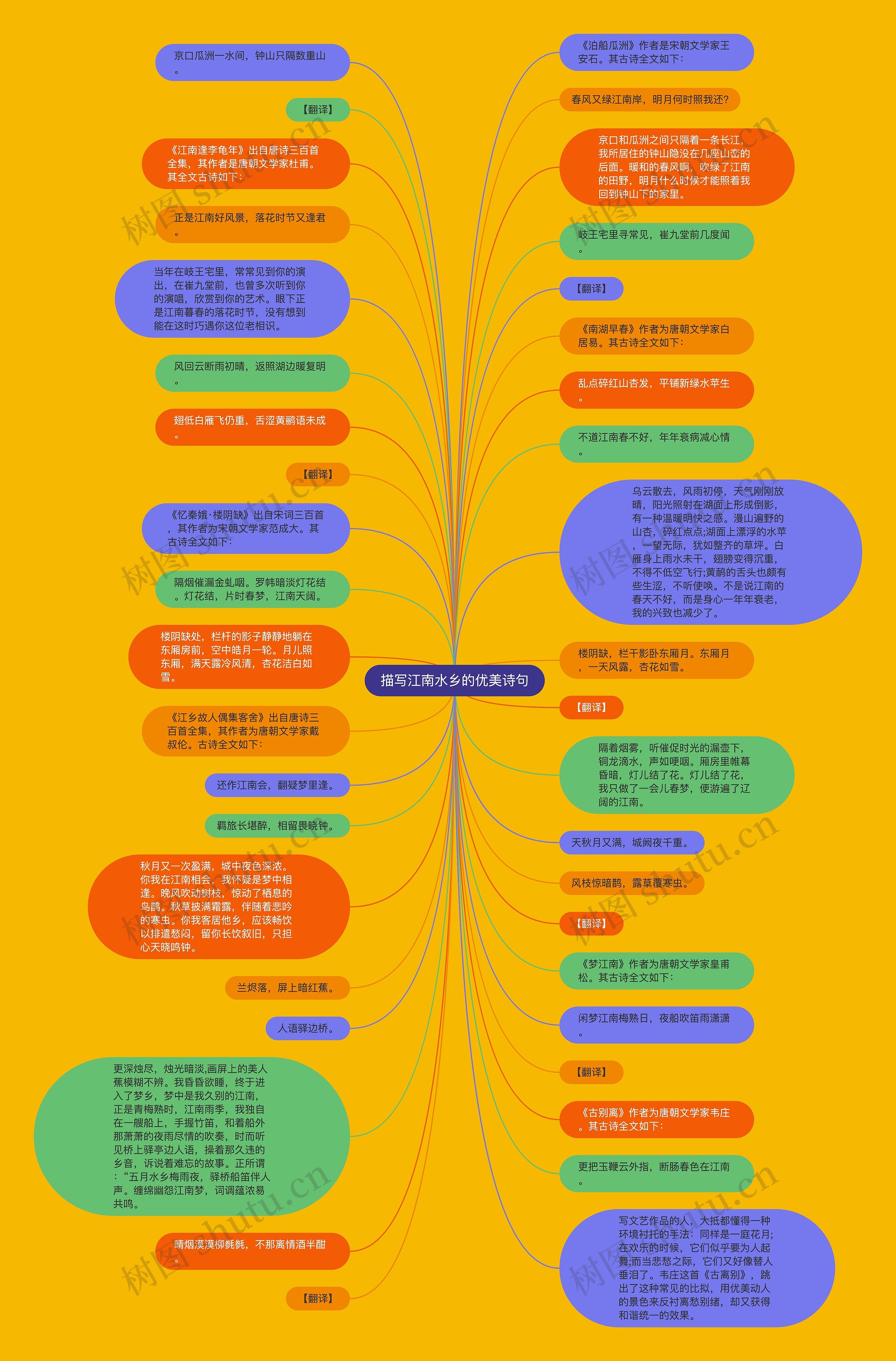 描写江南水乡的优美诗句思维导图