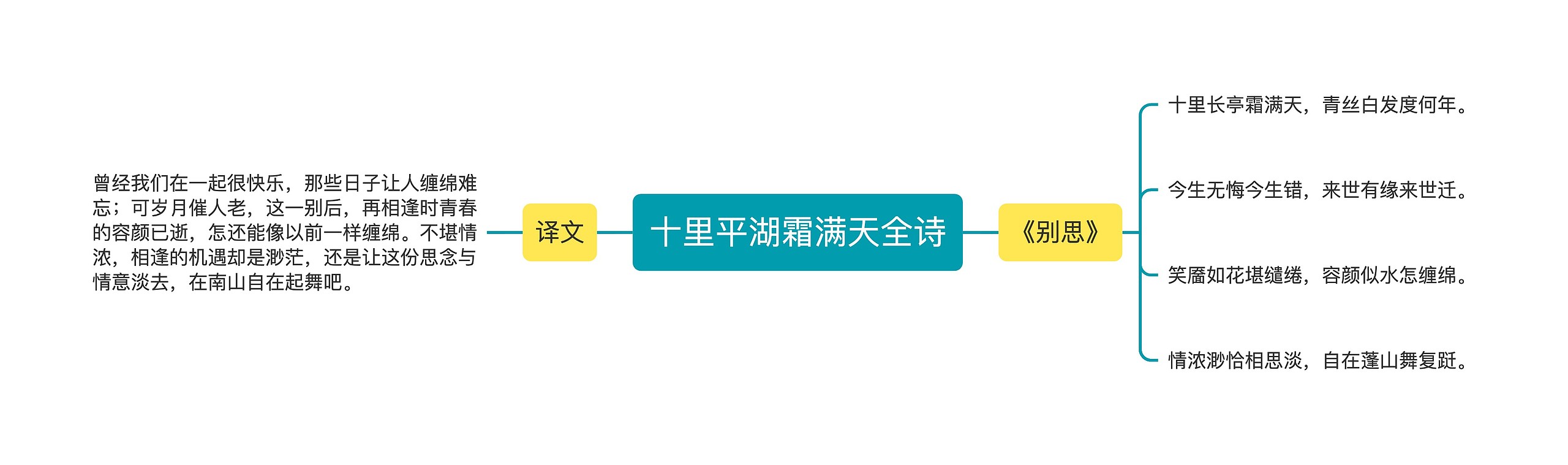 十里平湖霜满天全诗思维导图