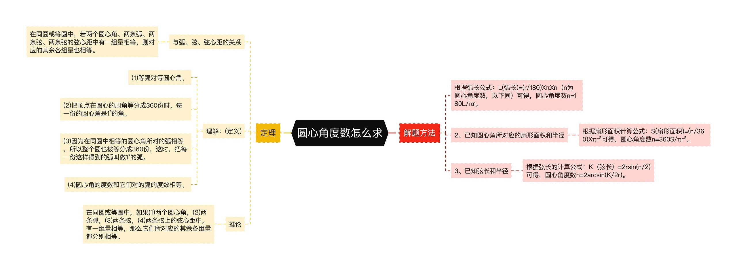 圆心角度数怎么求