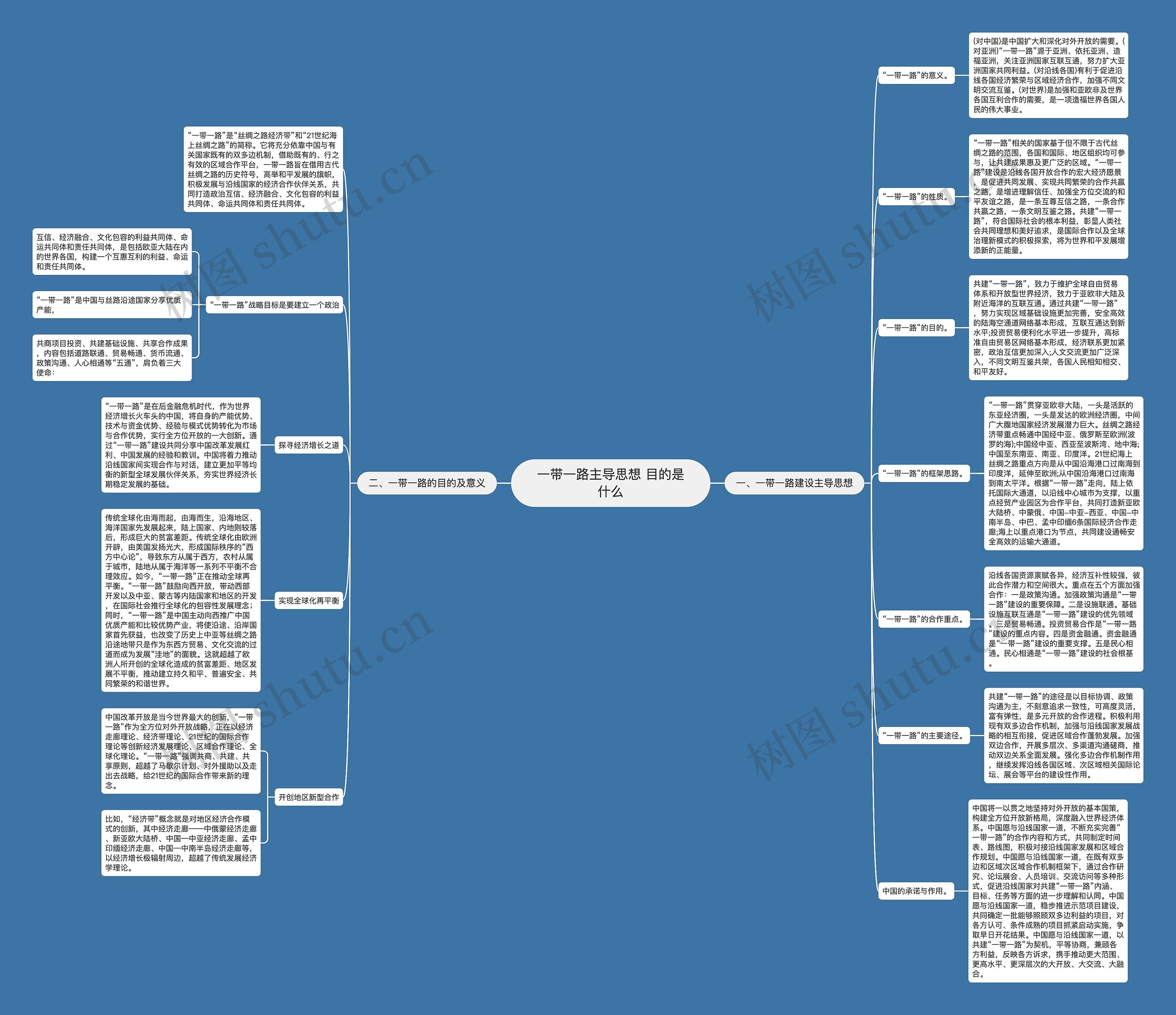 一带一路主导思想 目的是什么思维导图