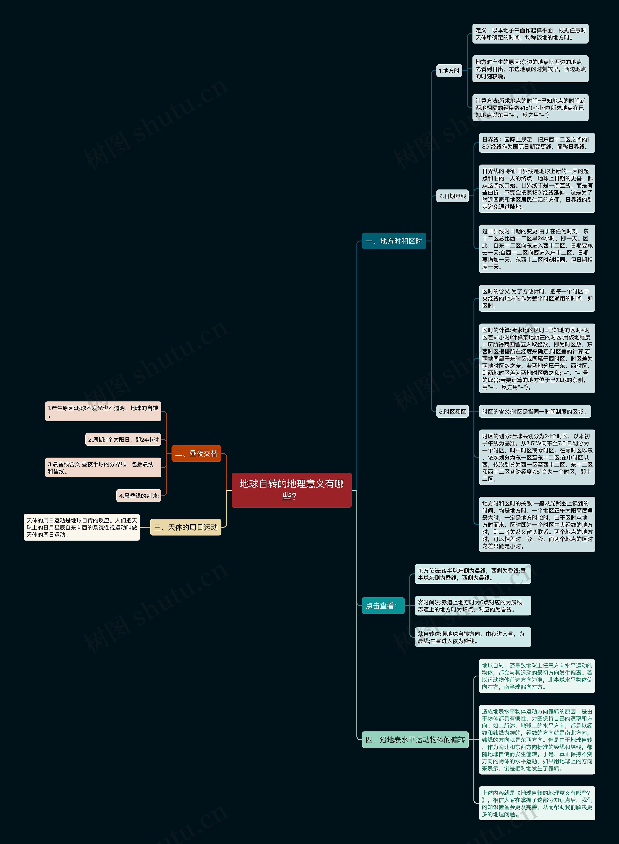 地球自转的地理意义有哪些？思维导图
