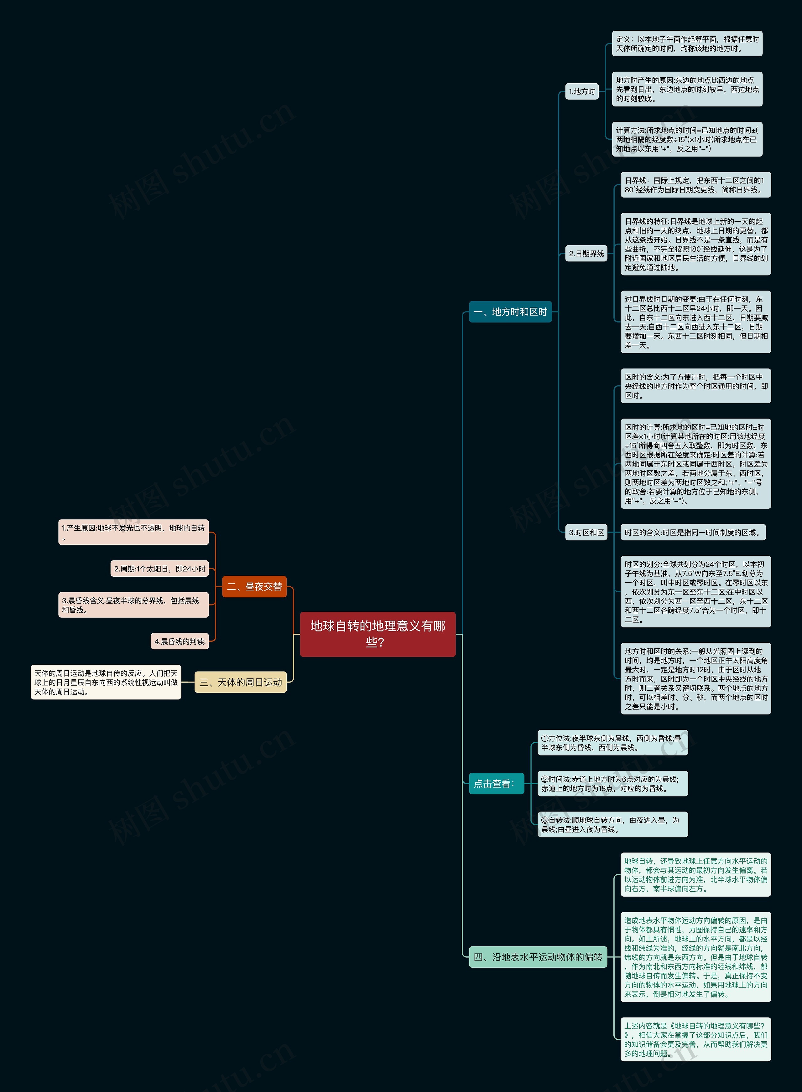 地球自转的地理意义有哪些? 地球自转的地理意义有哪些?