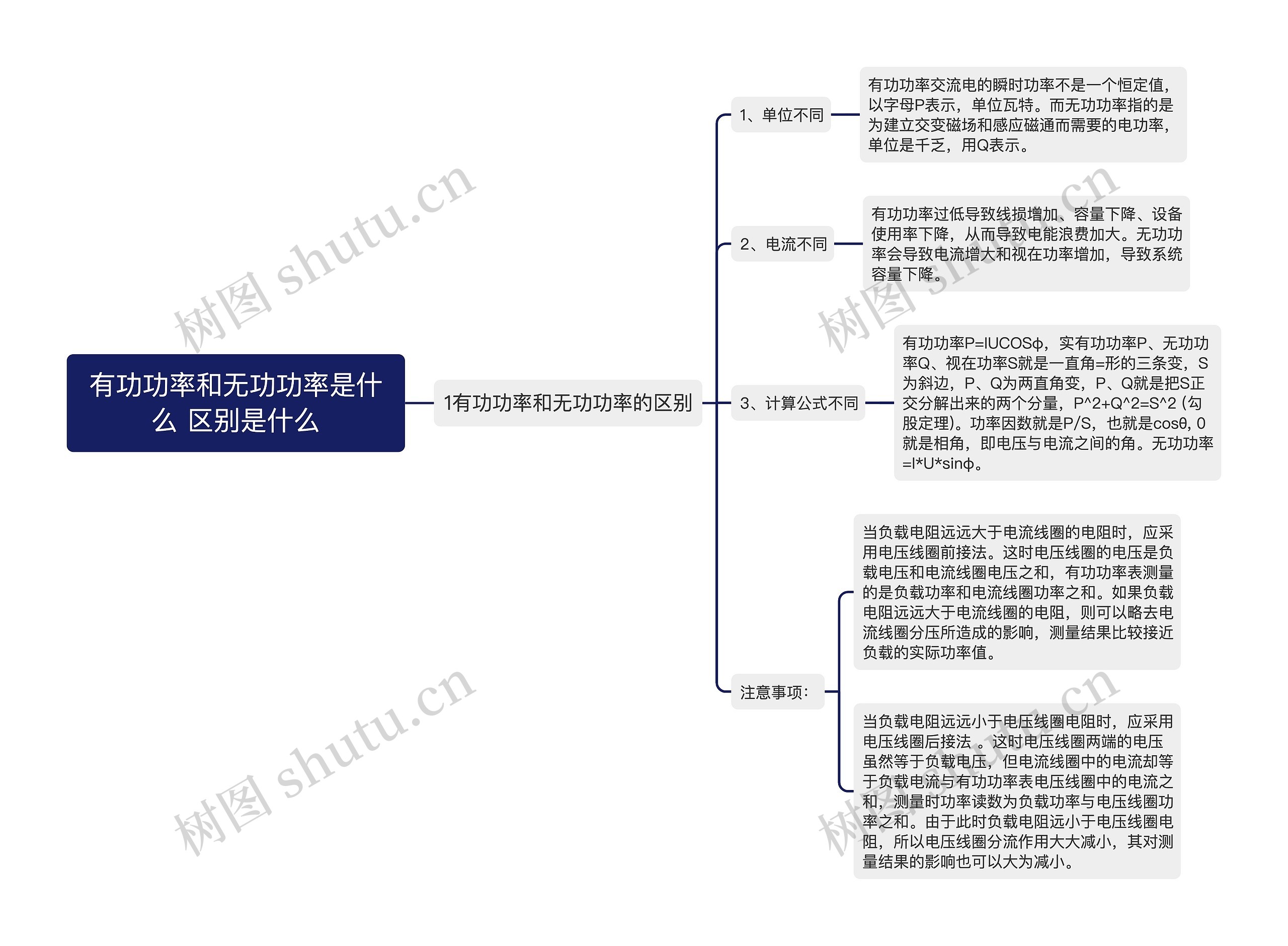 有功功率和无功功率是什么 区别是什么思维导图