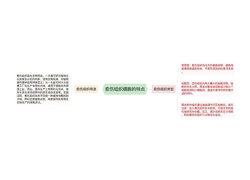 愈伤组织细胞的特点