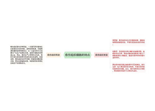 愈伤组织细胞的特点