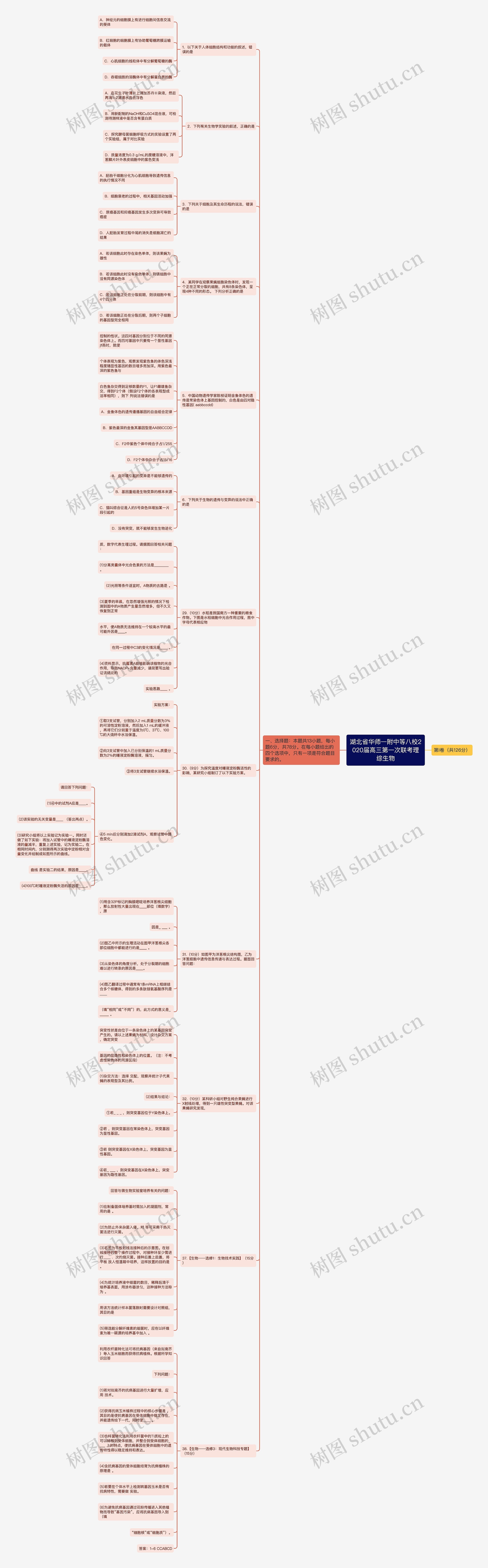 湖北省华师一附中等八校2020届高三第一次联考理综生物思维导图