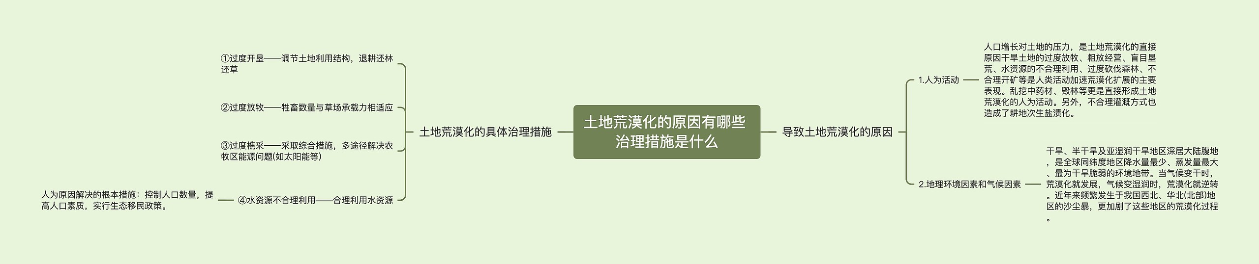 土地荒漠化的原因有哪些 治理措施是什么思维导图