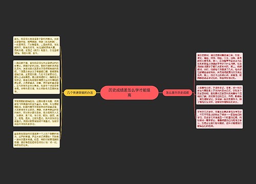 历史成绩差怎么学才能提高