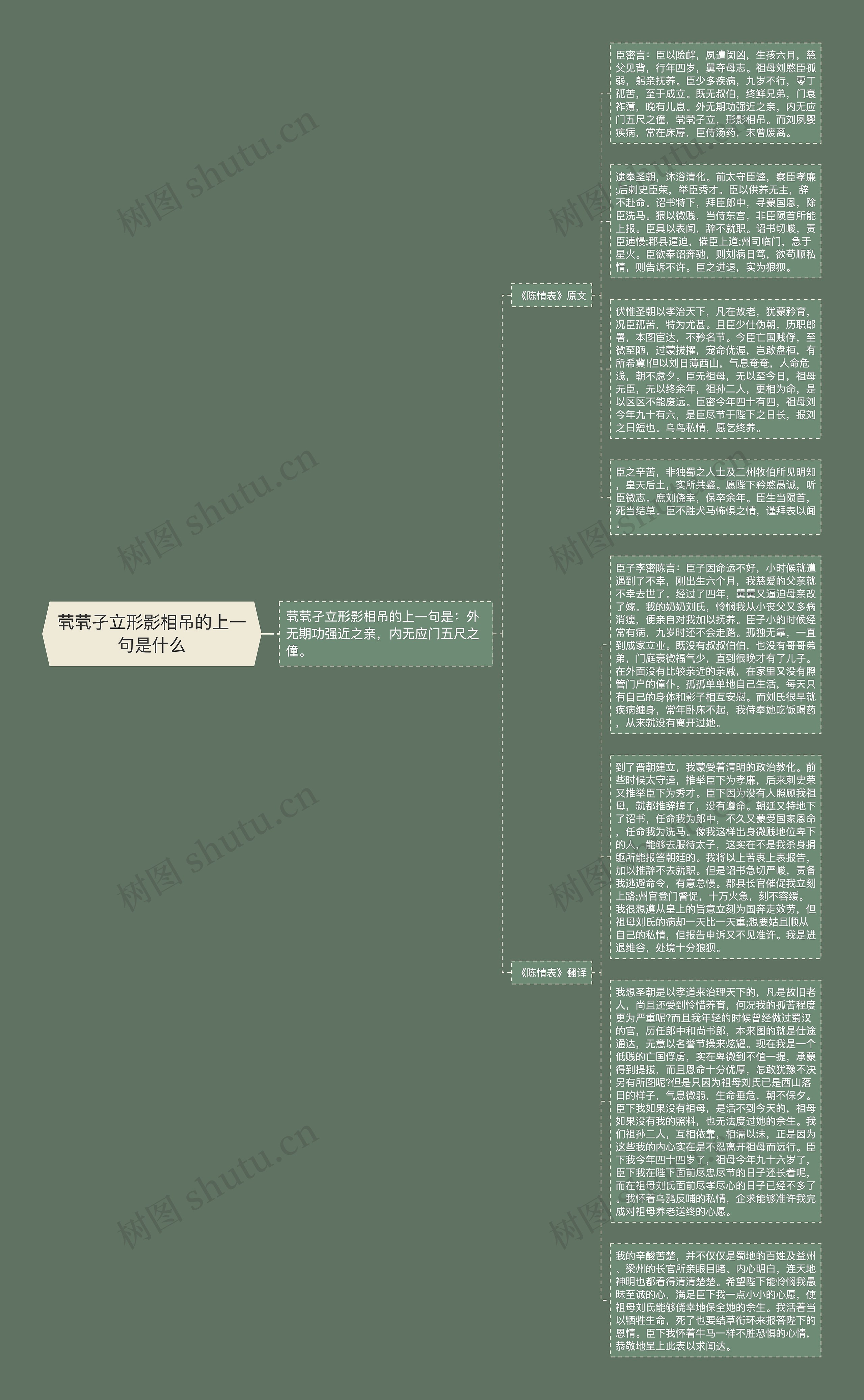 茕茕孑立形影相吊的上一句是什么思维导图