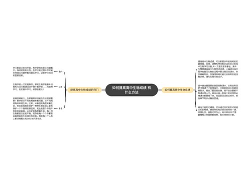 如何提高高中生物成绩 有什么方法