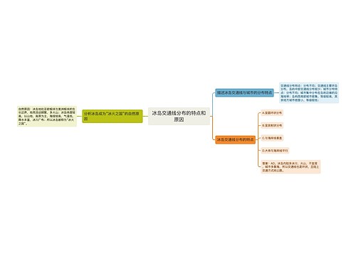 冰岛交通线分布的特点和原因