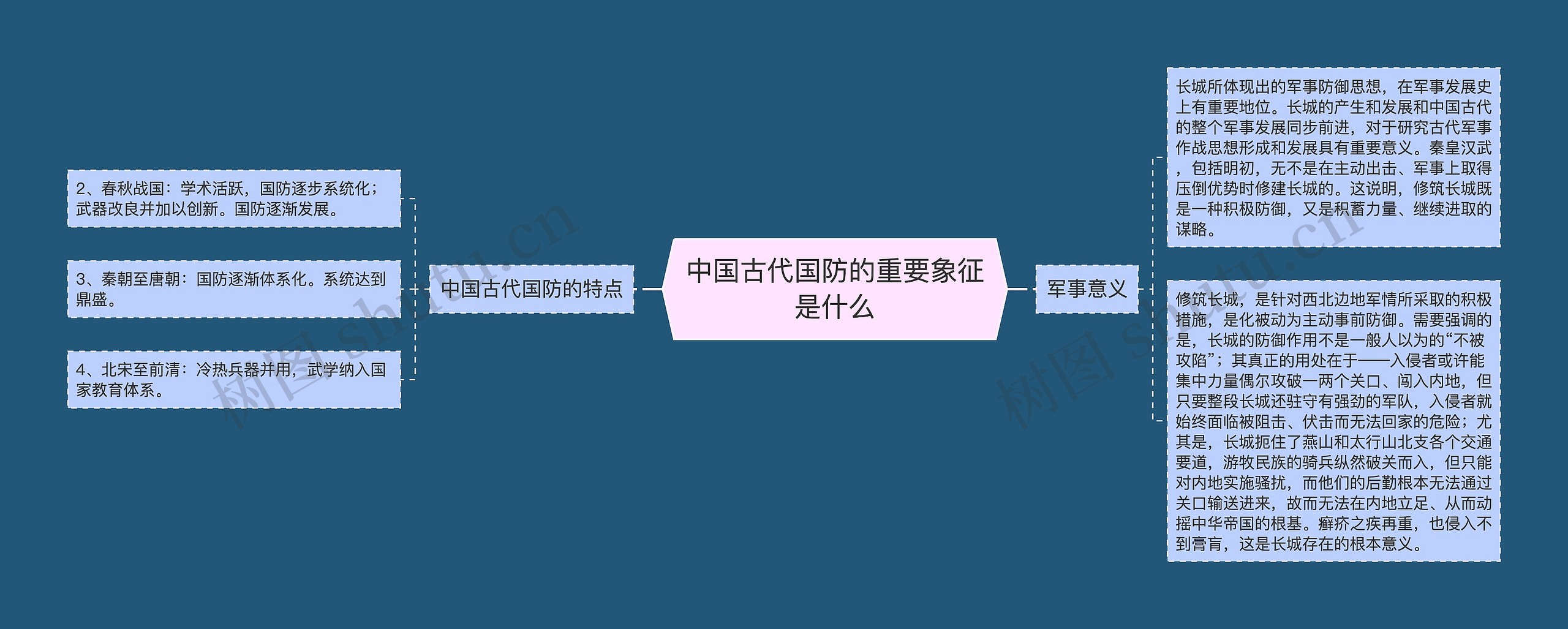 中国古代国防的重要象征是什么