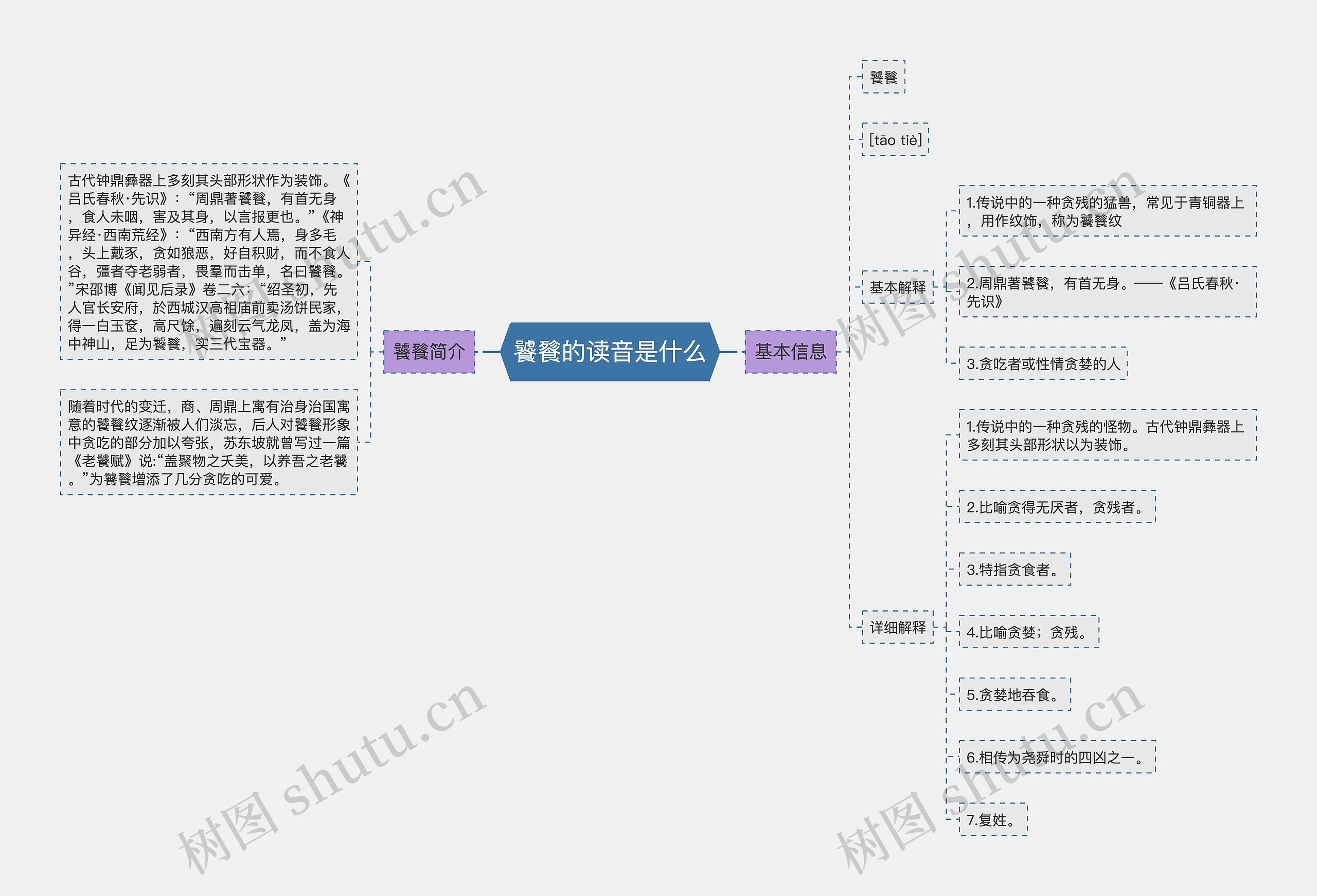 饕餮的读音是什么