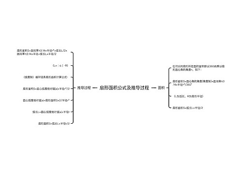 扇形面积公式及推导过程