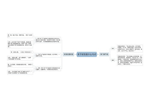 贪于财货是什么句式