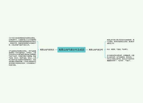 高原山地气候分布及成因