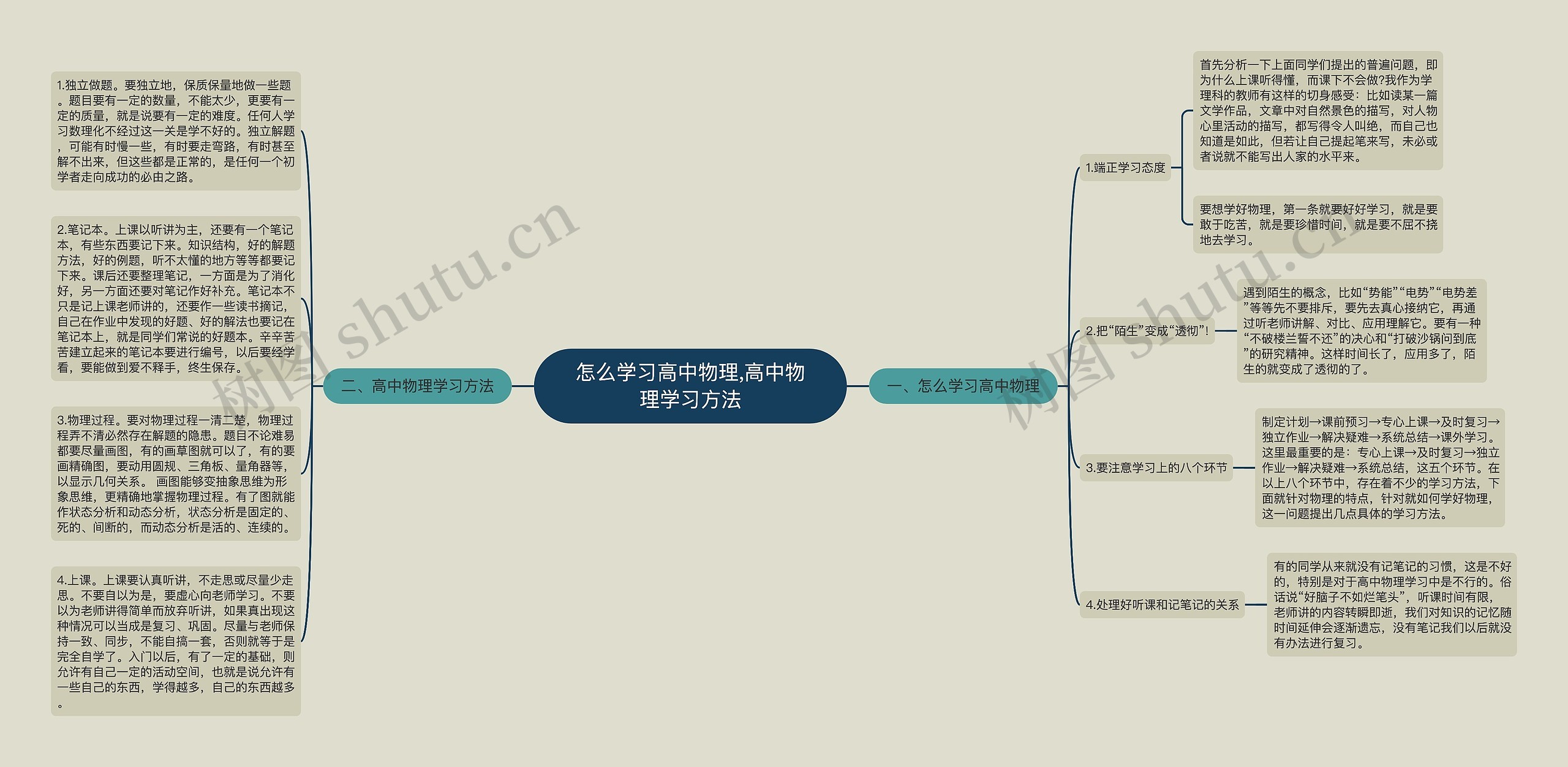 ​怎么学习高中物理,高中物理学习方法