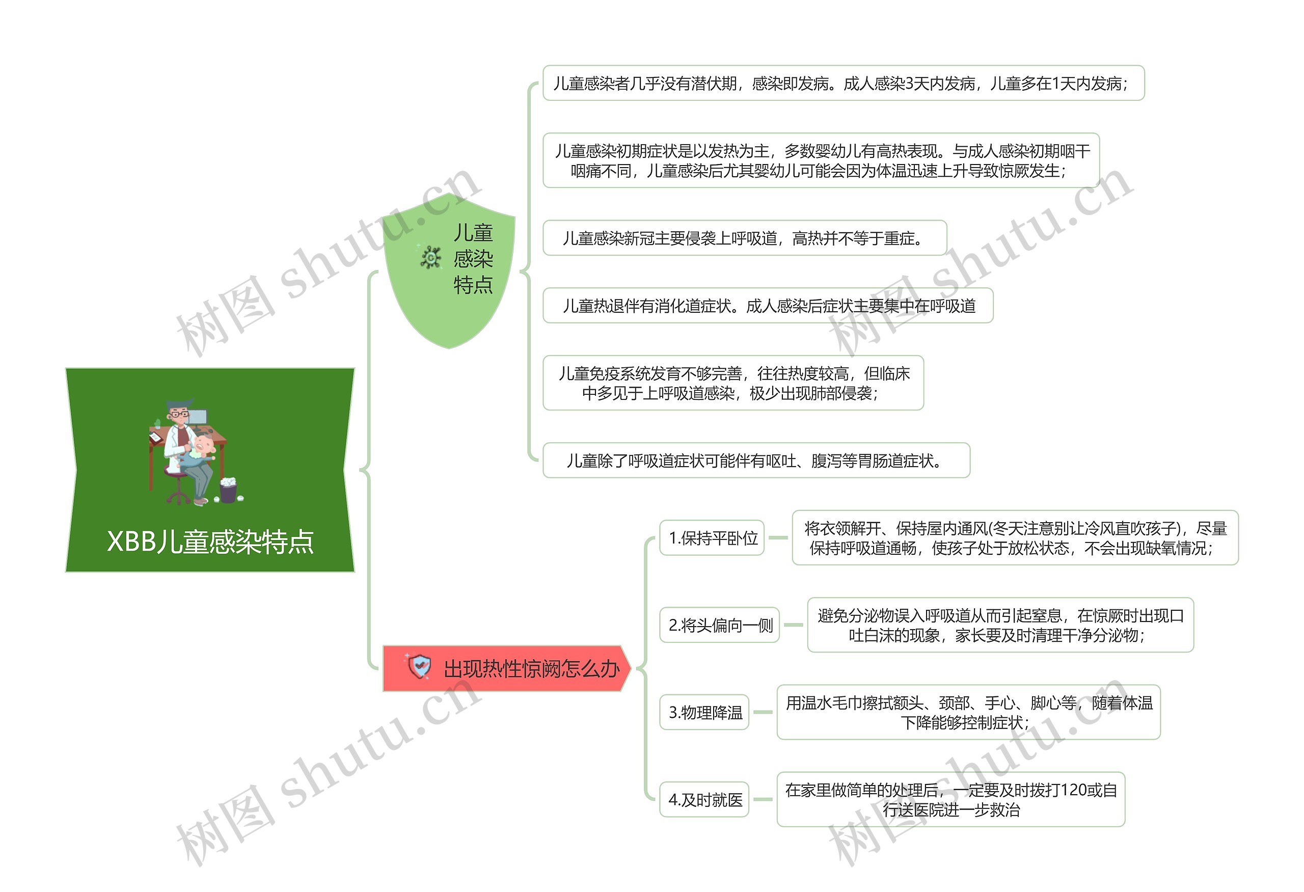 XBB儿童感染特点